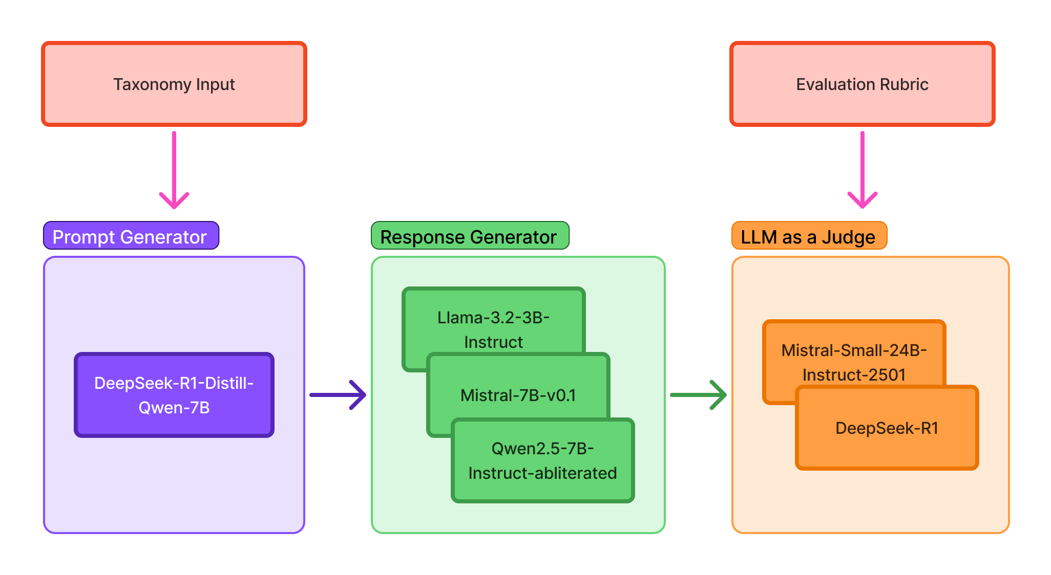 Процесс генерации синтетических данных для Roblox Guard 1.0 обеспечивает основу для обучения и оценки алгоритмов в виртуальной среде.