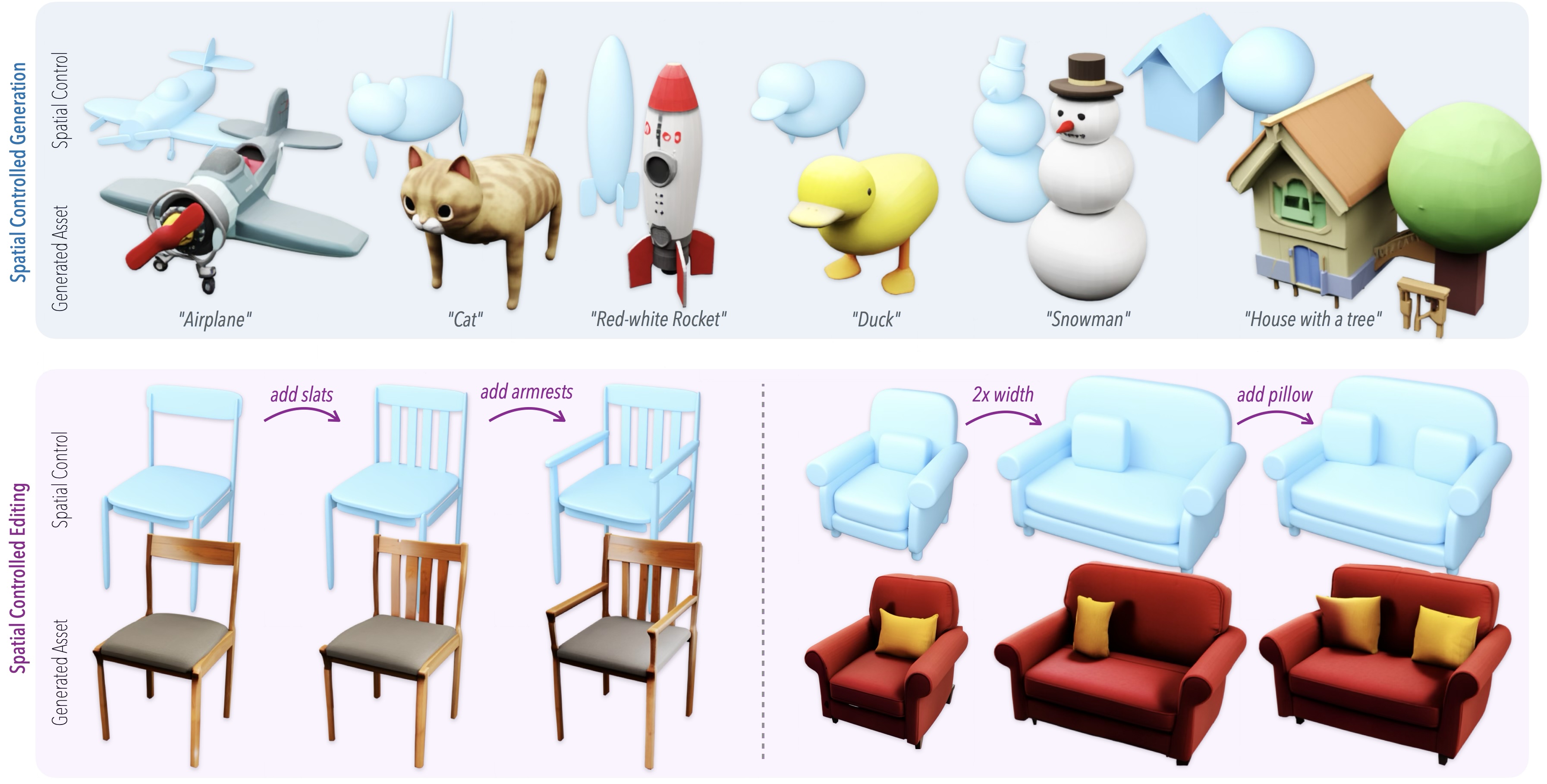 Пространственное управление позволяет создавать сложные трёхмерные модели из простых геометрических примитивов, таких как суперквадрики, и редактировать их с высокой точностью - от изменения спинки стула и добавления подлокотников до детальной настройки размеров дивана и расположения подушек, демонстрируя возможность быстрого создания высококачественных ассетов на основе эскизов и текстовых запросов.