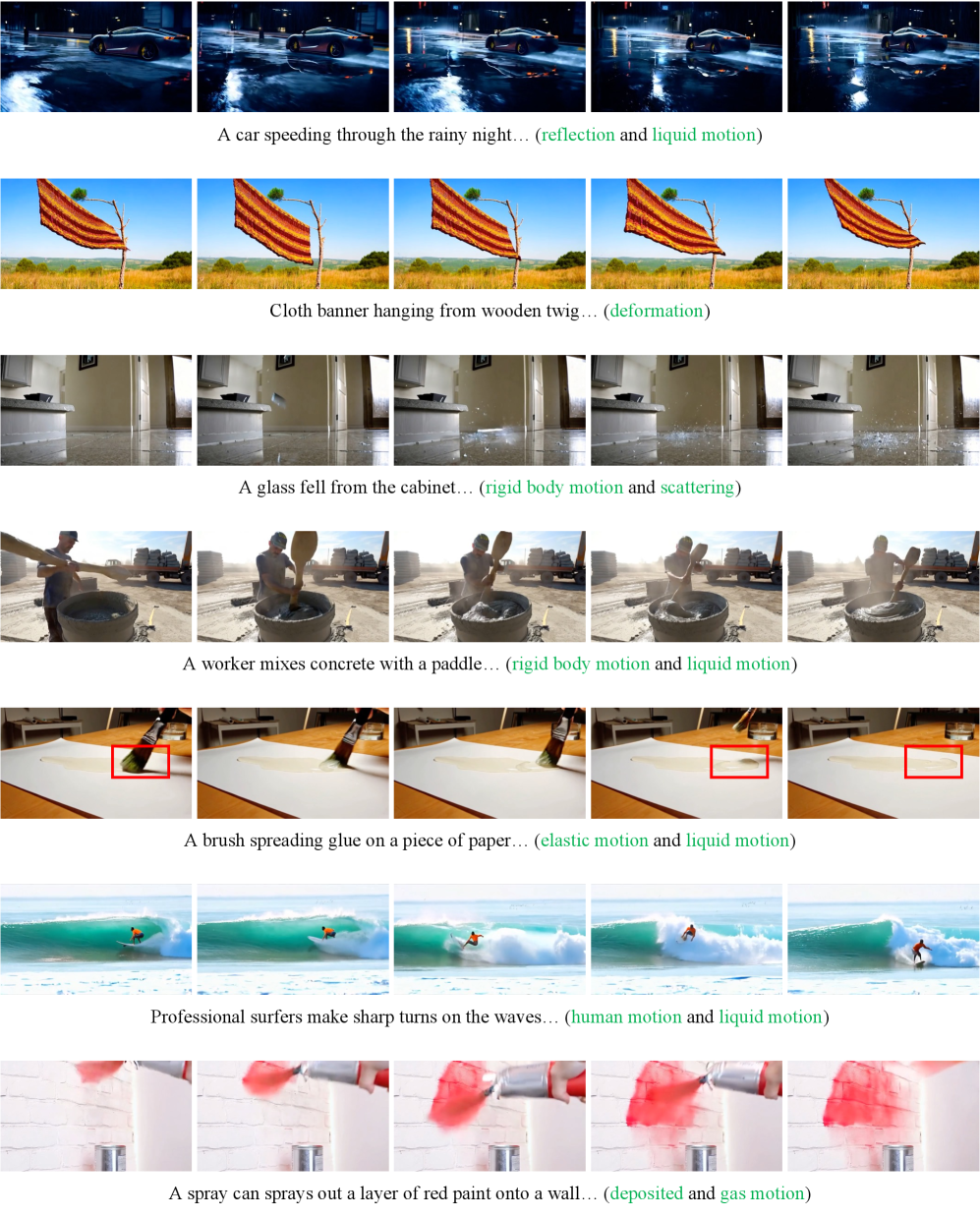 ProPhy успешно генерирует видео, достоверно воспроизводящие сложные физические явления по текстовым запросам.