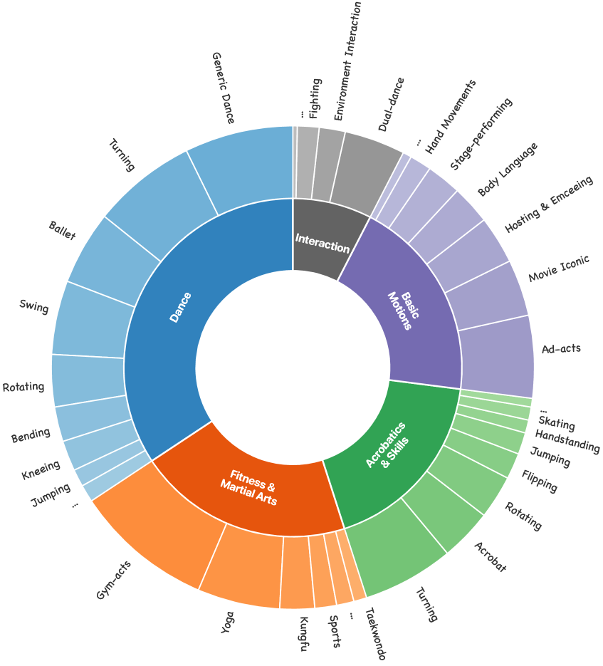 Наглядно продемонстрированное сравнение анимации отдельных персонажей показывает, что отрисованные позы в Cross-Driven Animation опущены для большей наглядности.