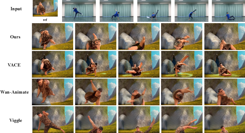 Модель демонстрирует стабильную работу как при динамичных движениях, так и с персонажами нестандартной формы.