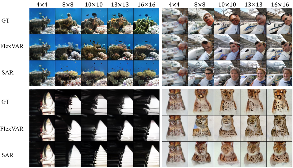 В отличие от FlexVAR, SAR обеспечивает более плавные переходы и эффективную коррекцию ошибок при генерации изображений, начиная с одного и того же латентного пространства 4x4 и используя идентичные графики масштабирования.
