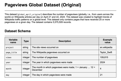 A screenshot of the documentation displayed to participants for the global dataset.