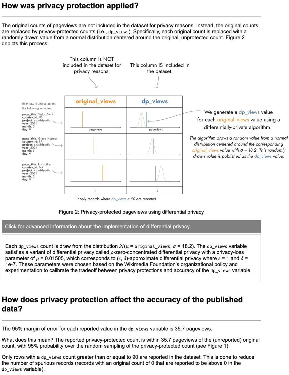 A partial screenshot of the documentation displayed to participants for the DP dataset. This screenshot includes the privacy protection mechanism and impact on data accuracy.