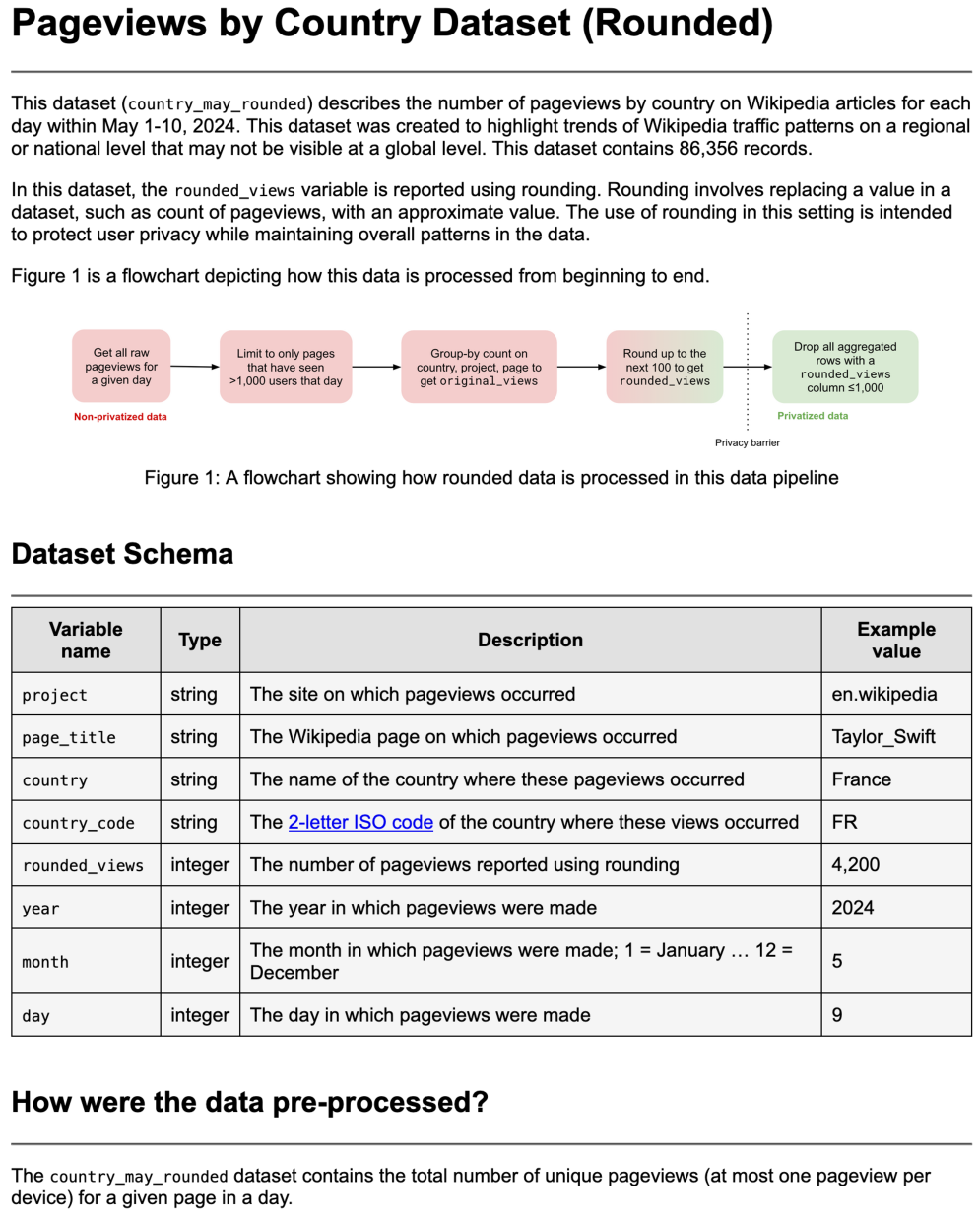 A partial screenshot of the documentation displayed to participants for the Rounded dataset. This screenshot includes the introduction, data pipeline, dataset schema, and pre-processing steps.