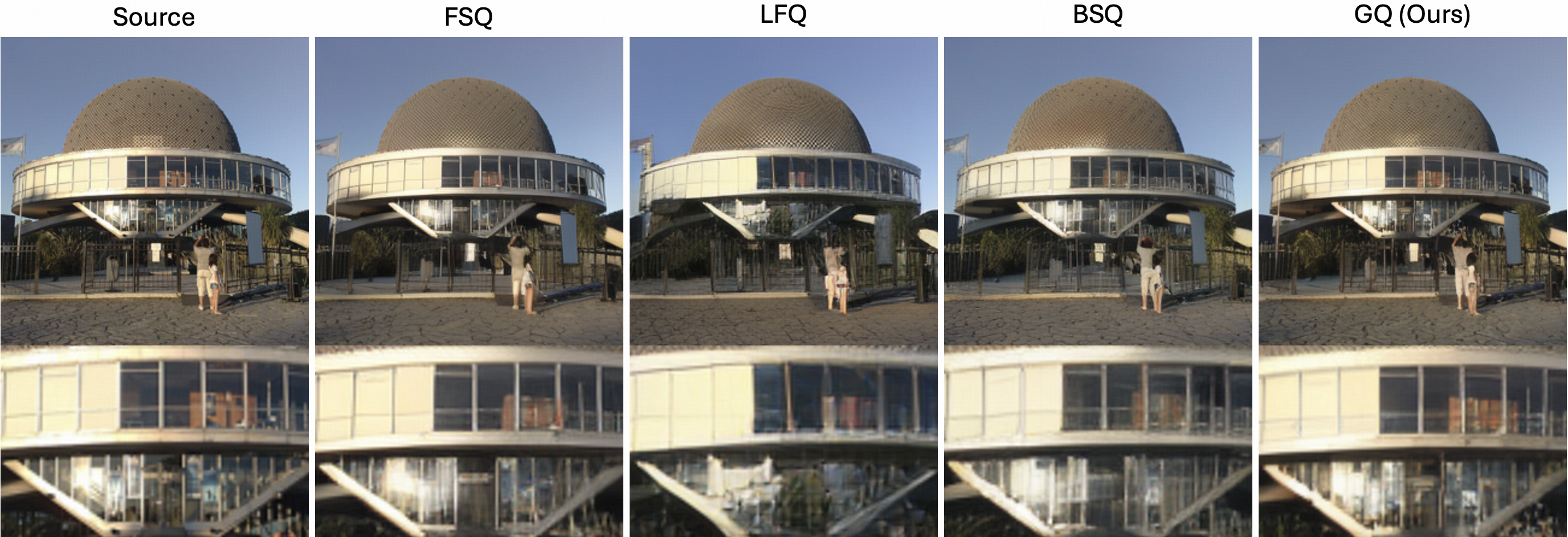 На датасете ImageNet при сжатии 0.25 бит на пиксель, наша модель GQ обеспечивает наиболее визуально привлекательную реконструкцию изображения.