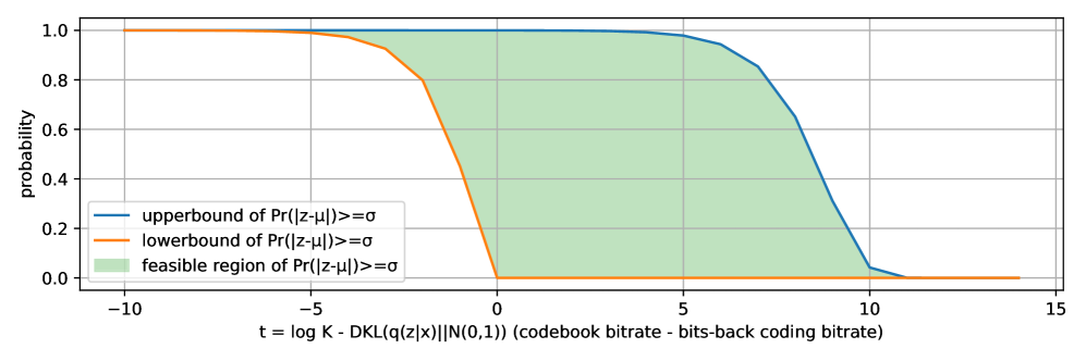 Анализ данных ImageNet демонстрирует границы, определяющие минимальный и максимальный уровни ошибки квантизации.