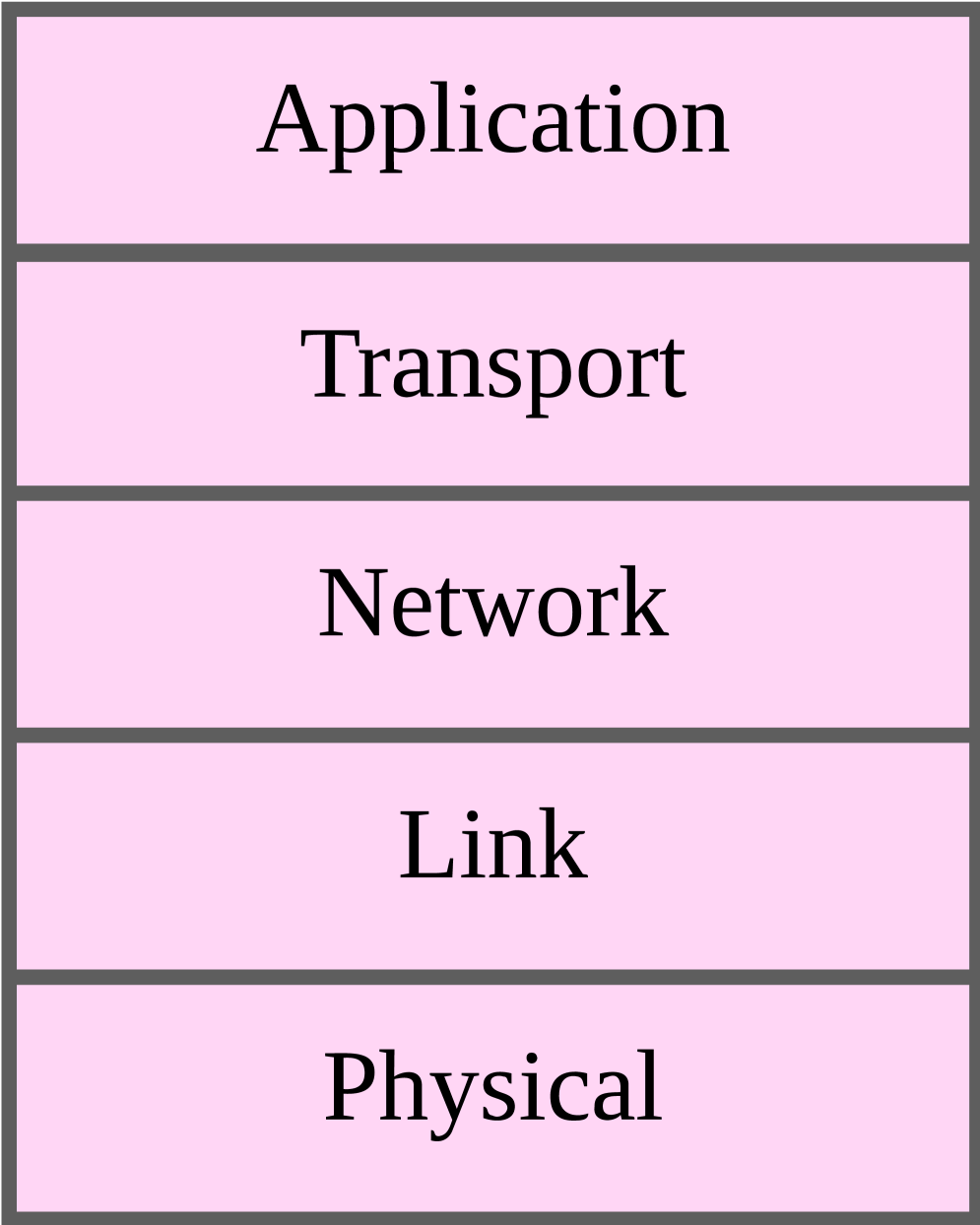 Сравнение слоистых архитектур классического (TCP/IP) и квантового интернет-протоколов демонстрирует принципиальные различия в их структуре и функциональности.