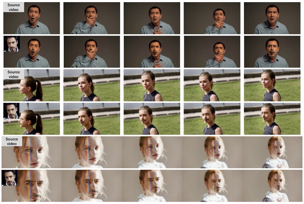 В представленной работе демонстрируется стабильное сохранение целевой идентичности при замене лиц в разнообразных видеоматериалах, при этом достигается высокая точность передачи деталей даже в сложных условиях, таких как перекрытия, профильные виды и меняющееся освещение.