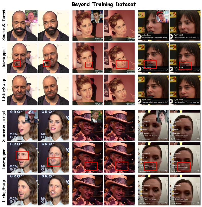 Благодаря обращению ролей в парах данных и использованию сильных априорных знаний предобученной модели, LivingSwap превосходит качество исходных данных Face2Face (Inswapper), обеспечивая более реалистичную передачу выражений и избегая локальных дефектов, что демонстрирует его способность к обобщению за пределами обучающей выборки.