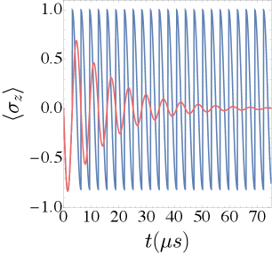 Стабилизация колебаний Раби позволяет поддерживать когерентность кубита, в отличие от случая, когда кубит подвергается воздействию тепловой ванны и внешнего когерентного поля без обратной связи, что демонстрируется при частоте кубита 3.57 ГГц, температуре 46 мК и силе связи 80 кГц.