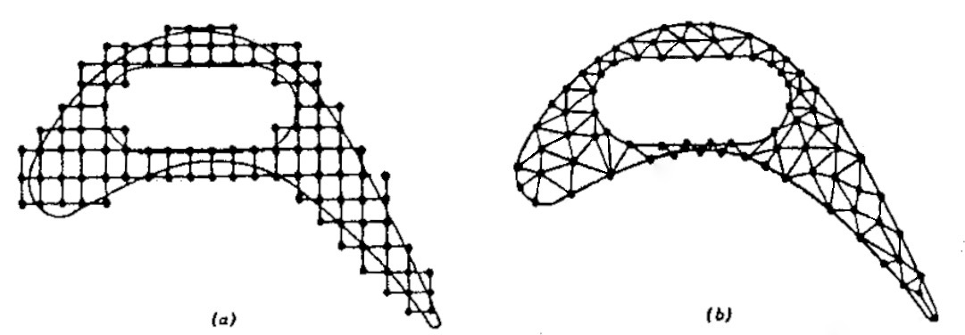 Сравнение дискретизации области для конечно-разностных и конечно-элементных методов демонстрирует различные подходы к аппроксимации решений, каждый из которых обладает своими особенностями в представлении и точности вычислений.