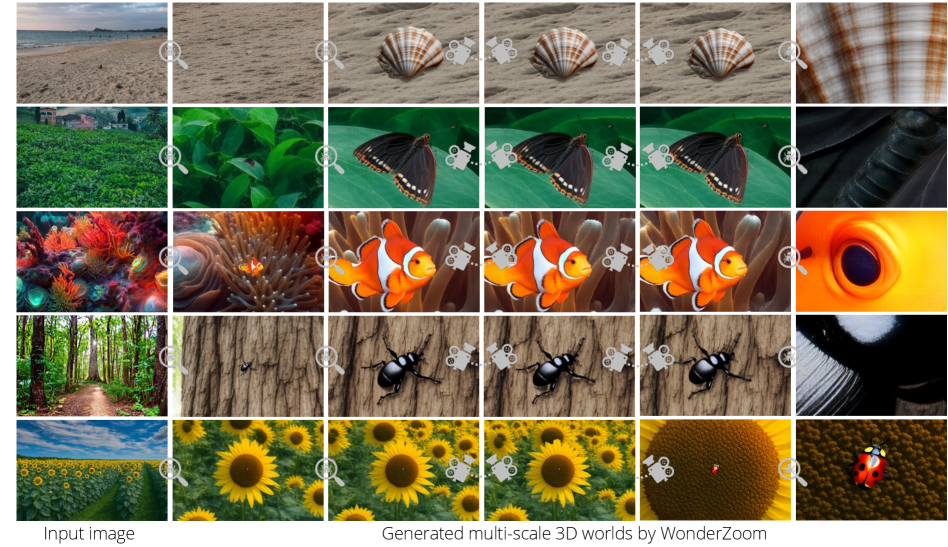 Исследование демонстрирует способность алгоритма WonderZoom к генерации детализированных трехмерных миров, эффективно работающих с различными масштабами и обеспечивающих качественное визуальное представление сложных сцен.