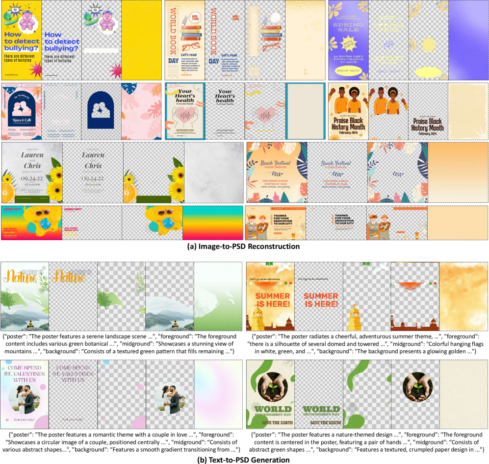 OmniPSD позволяет как реконструировать PSD-файлы из изображений, разделяя их на редактируемые текстовые слои и слои переднего и заднего плана, так и синтезировать PSD-файлы из иерархических текстовых описаний.
