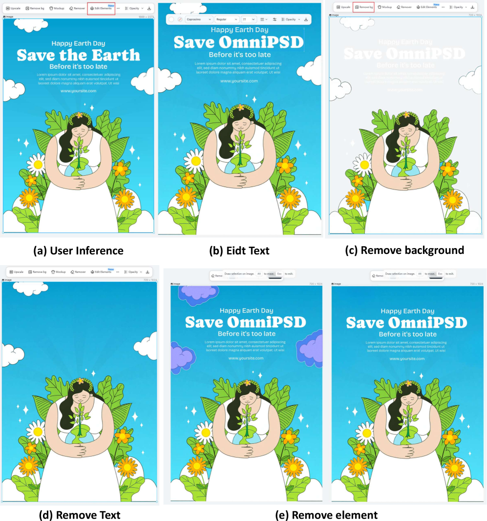 Интерфейс OmniPSD позволяет пользователям добавлять, удалять и редактировать текстовые и графические элементы на загруженных изображениях постеров.