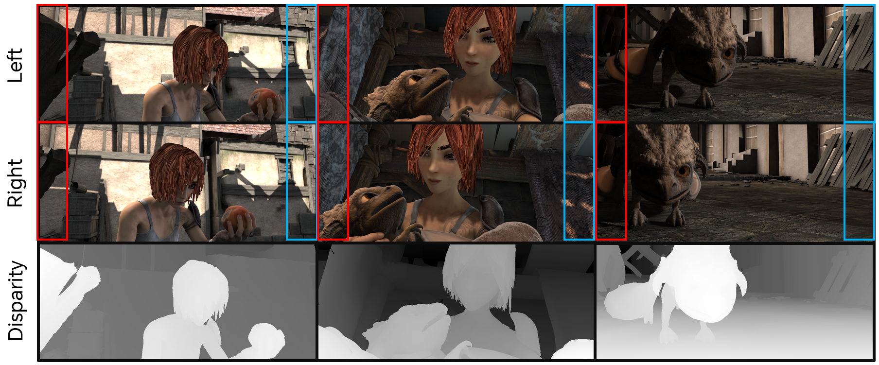 Горизонтальное смещение камер приводит к появлению неперекрывающихся областей изображения, что требует использования глубинной информации для обеспечения корректной стереоскопической реконструкции, поскольку только диспаратностной информации недостаточно.