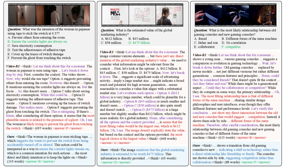 Визуализация сгенерированного текста демонстрирует, что подход, основанный на последовательном рассуждении (CoT), содержит как полезные (зеленый и синий), так и избыточные или ошибочные (фиолетовый и красный) шаги, в то время как предложенный метод обеспечивает более лаконичное и точное рассуждение.