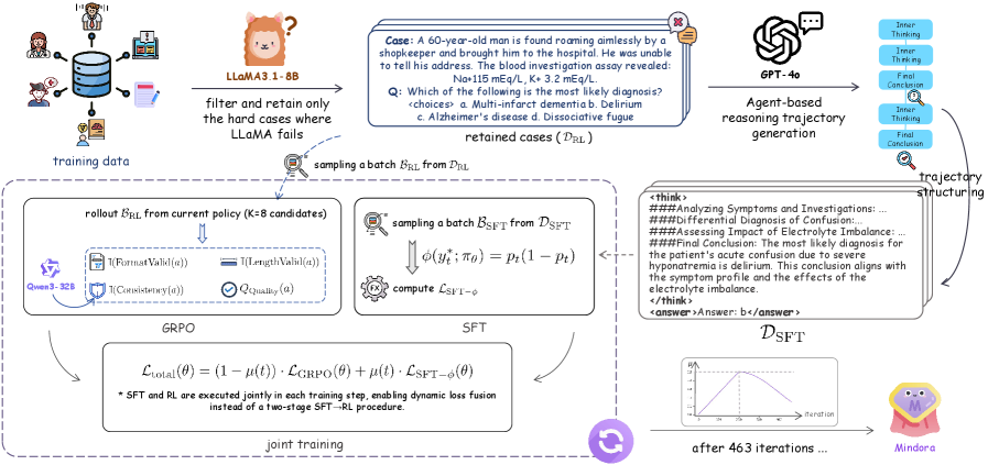 Mindora представляет собой комплексную систему, объединяющую различные модули для эффективного управления и анализа данных.