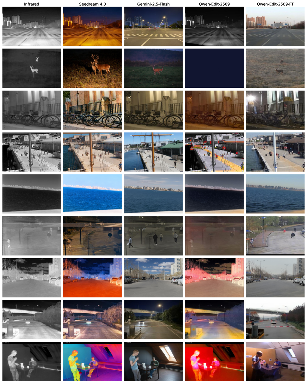 Различные модели редактирования позволяют преобразовывать инфракрасные изображения в видимый RGB-спектр.