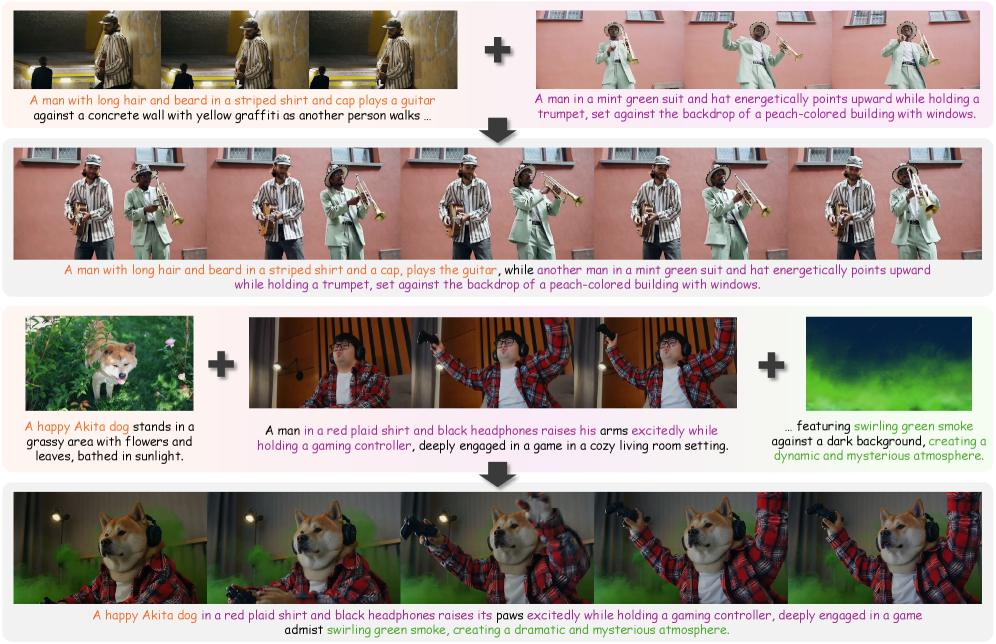 Визуальные входные данные, представленные в верхней строке, используются для создания итогового видео, показанного в нижней.