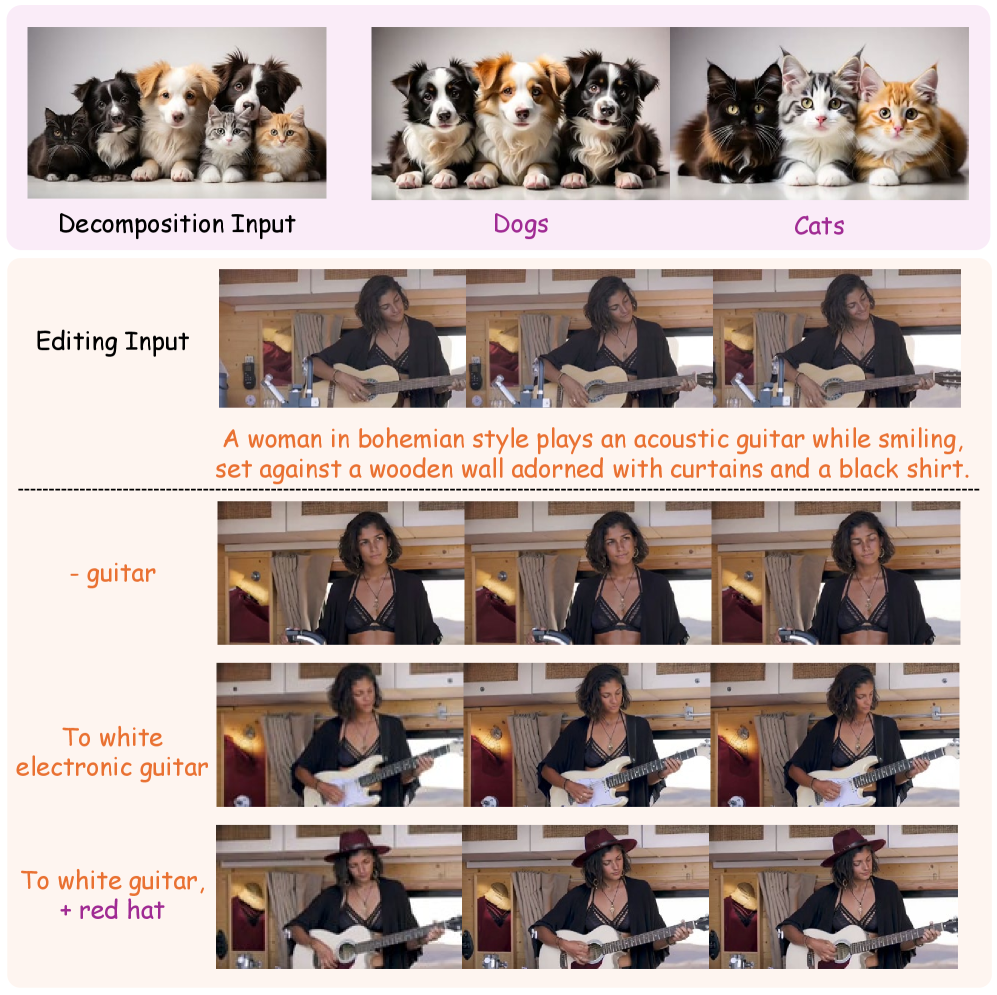 BiCo демонстрирует универсальность, успешно применяясь не только для восстановления изображений, но и для задач, таких как разложение изображений/видео и редактирование на основе текстовых запросов.