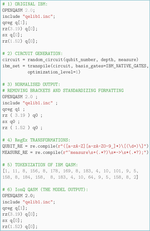 Представленный фрагмент кода демонстрирует процесс кодирования QASM-файлов в токены и последующее восстановление исходного QASM-формата.