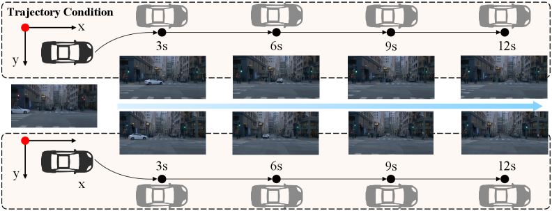 Модель демонстрирует способность генерировать видео с различными траекториями движения, подтверждая свою эффективность и позволяя детально рассмотреть результаты при увеличении.