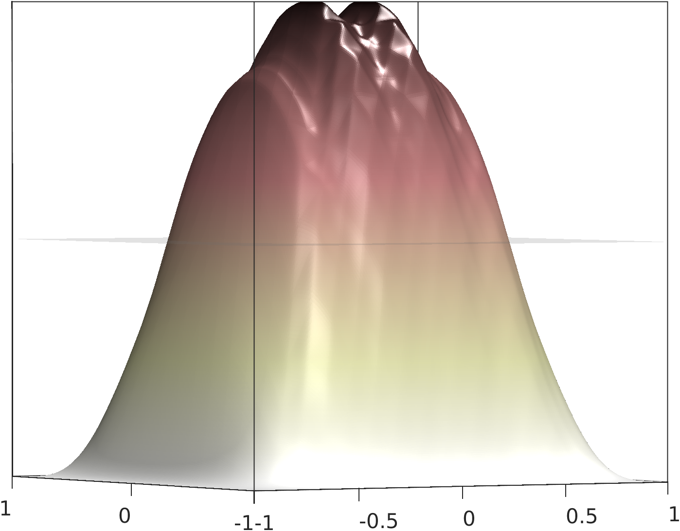 Метод LOD на уровне уточнения 4 успешно воспроизводит основные черты дискообразной структуры плотности |𝐮|² в основном состоянии.
