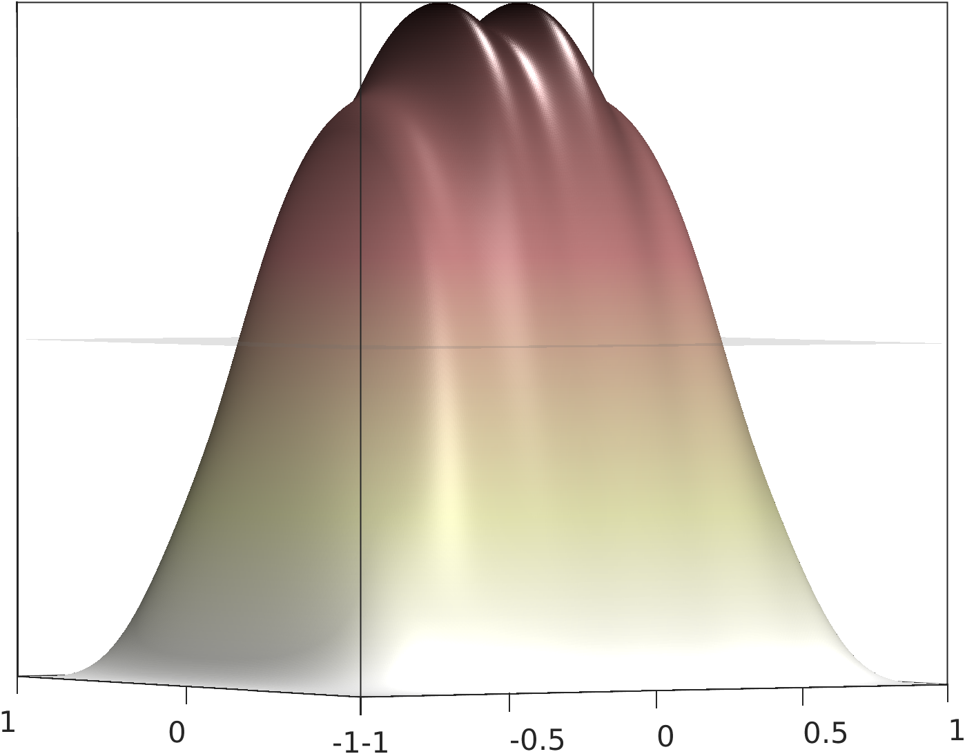 В результате сходимости получены плотности основного состояния для первого (слева) и второго (справа) компонентов.