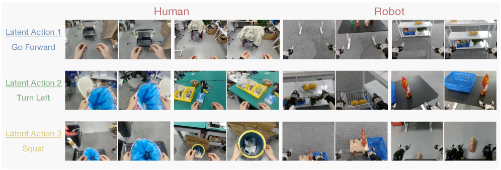 WholeBodyVLA surpasses modular and end-to-end approaches across three tasks with two subgoals each, demonstrating the benefits of unified latent learning and a learned manipulation objective (LMO).