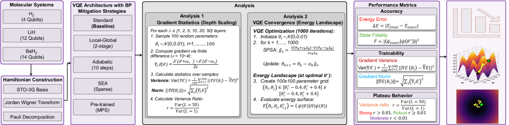 Предложенный рабочий процесс оценивает стратегии смягчения эффекта 
