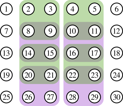 На основе разбиения прямоугольной решетки на четыре цвета можно определить все корреляторы ближайших соседей, используя лишь 80 различных настроек измерений.