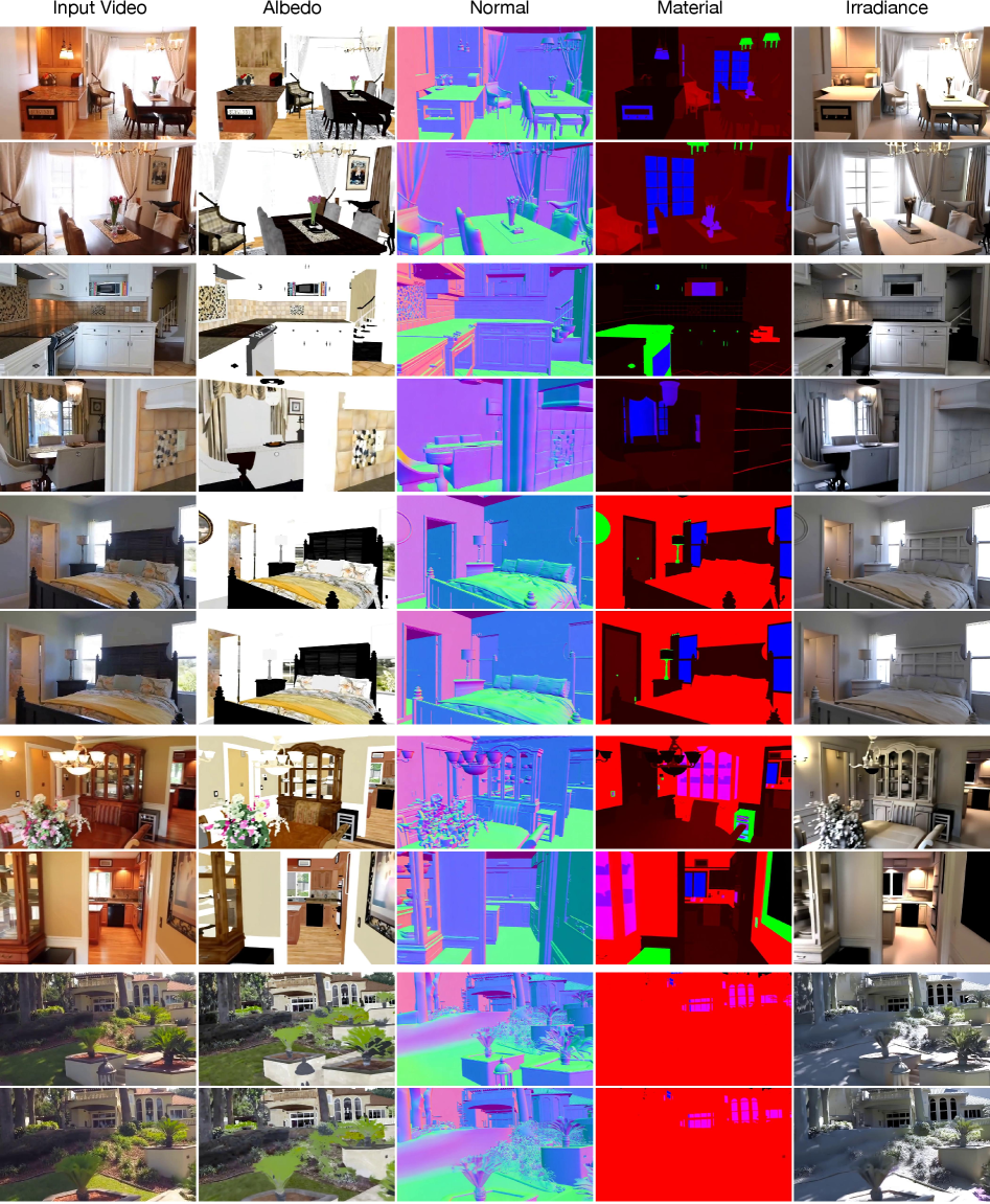 Алгоритм V-RGBX успешно разлагает реальные видео RealEstate10K на компоненты освещения и поверхности, обеспечивая согласованную и стабильную обработку даже в сложных условиях и демонстрируя хорошую обобщающую способность для уличных сцен.