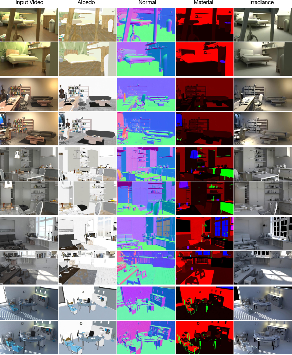 Алгоритм V-RGBX успешно разлагает RGB-видео, полученное в синтетических сценах Evermotion, на компоненты освещения, материала, нормалей и альбедо, обеспечивая пространственную согласованность и временную стабильность разложения в различных интерьерных условиях.