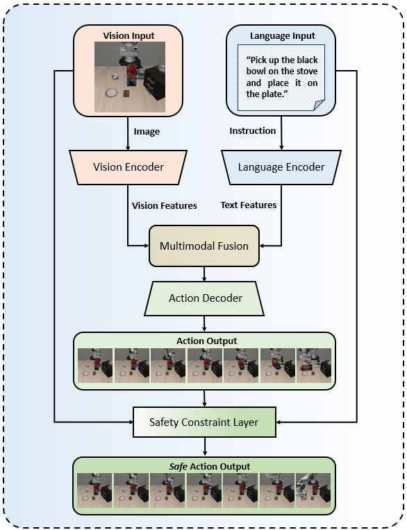 Модели VLA и VLSA имеют функциональную архитектуру, обеспечивающую эффективную обработку и анализ данных.