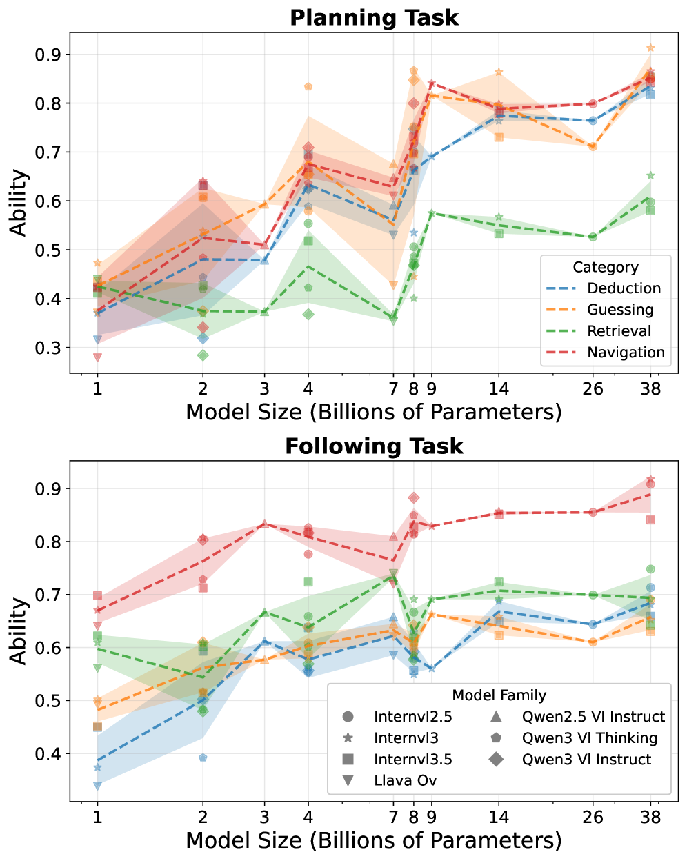 Статистические данные V-REX демонстрируют распределение вопросов и шагов рассуждений, используемых в процессе работы.