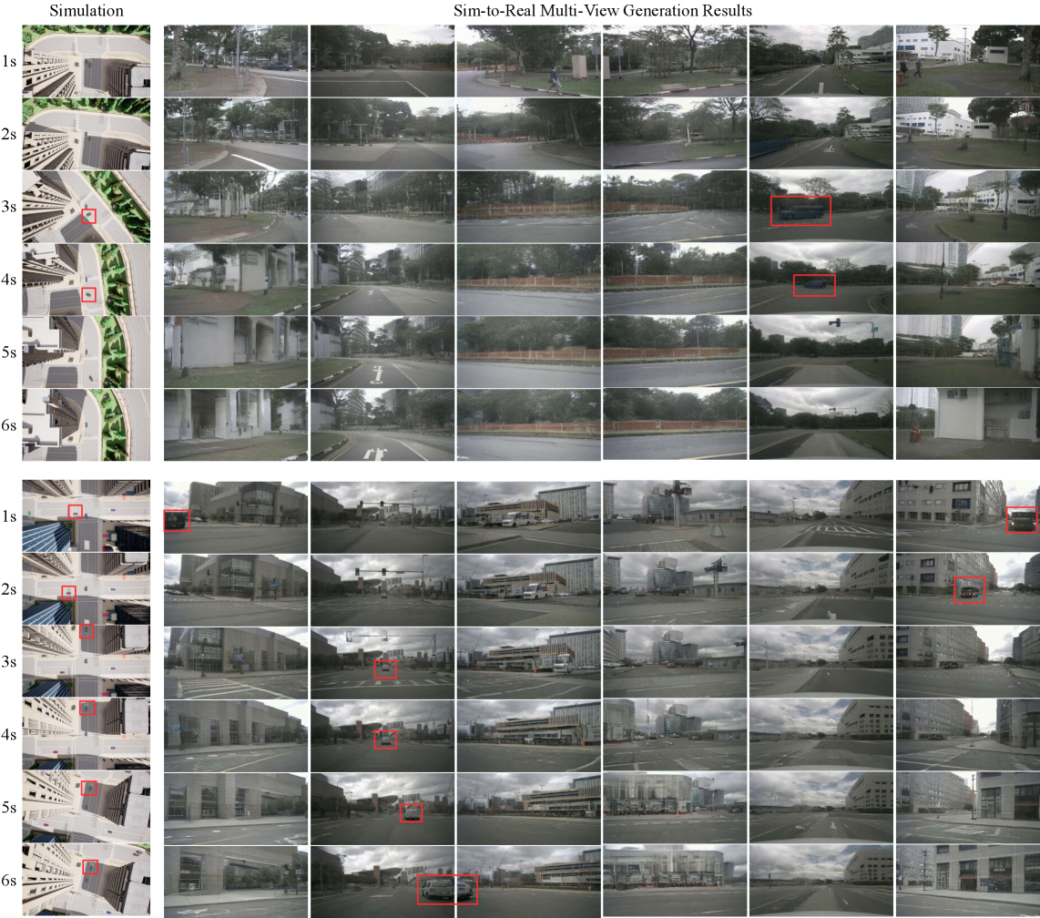 Наша методика позволяет преобразовывать симулированные сцены вождения из CARLA в реалистичные видео, достоверно воспроизводя поведение транспортных средств, включая маневры обгона и повороты, и сохраняя детали окружения, такие как другие автомобили.