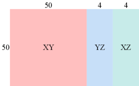 Для упрощения последующей обработки триплановое представление объединяется в единый признак путем конкатенации трех плоскостей.