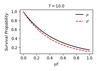 Trajectories reveal that the entropy of the state ρ′ increases more rapidly than that of ρ, contributing to its longer persistence in a mixed state, as evidenced by its higher survival probability and conditional non-equilibrium free energy.