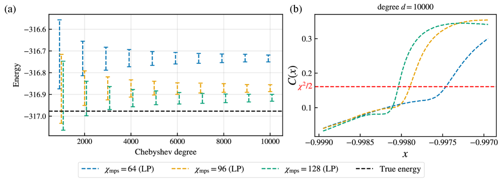 Оценка энергии в двумерной модели TFIM с параметрами L=10, J=1.0, h=3.0 показывает, что при увеличении степени Чебышева и максимальной размерности MPS, энергия сходится к значению, полученному методом DMRG, а линейная предсказания используется для оценки моментов высшего порядка.