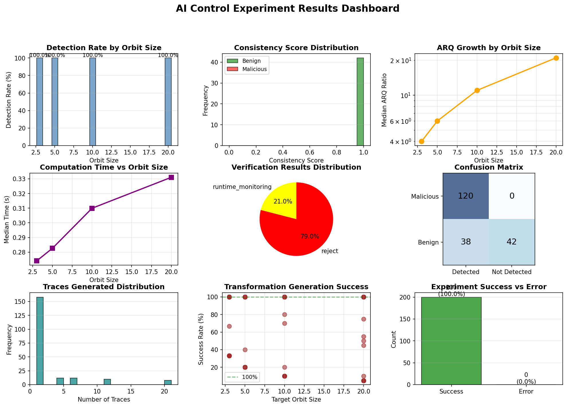 Backdoors With Manners: When AI Writes Clean Code That Turns Malicious Later