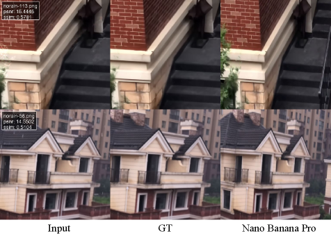 В случае сильных повреждений изображения, Nano Banana Pro генерирует правдоподобный, но не соответствующий оригиналу контент, что приводит к значительному расхождению на уровне пикселей.