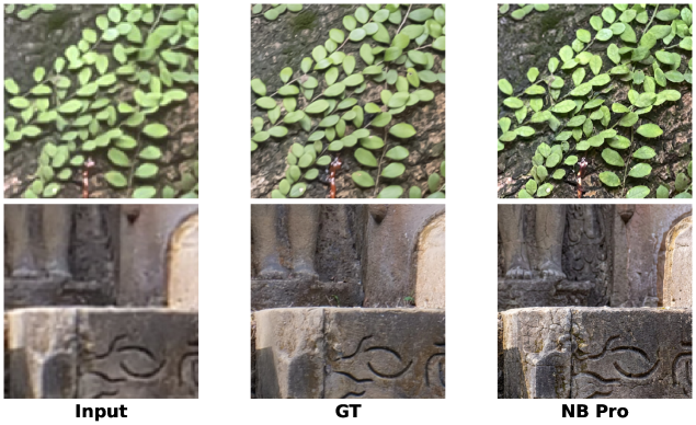 Визуализация отклонений в сгенерированных текстурах при выполнении задач Real-ISR с использованием Nano Banana Pro демонстрирует эффективность метода.