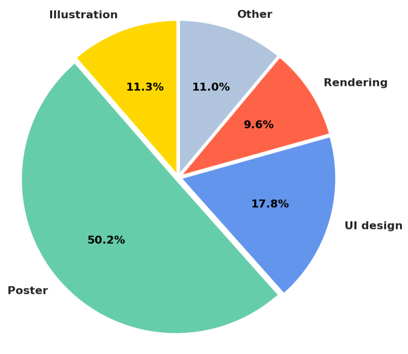 Статистический анализ обработанного многослойного набора изображений показывает, что объединение слоев привело к сокращению их числа, а финальный набор данных характеризуется сбалансированным распределением категорий.