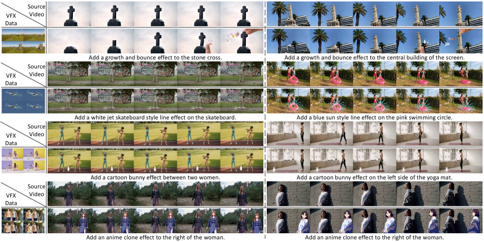 Представленные видеоэффекты демонстрируют результаты дополнительной обработки IC-эффекта.