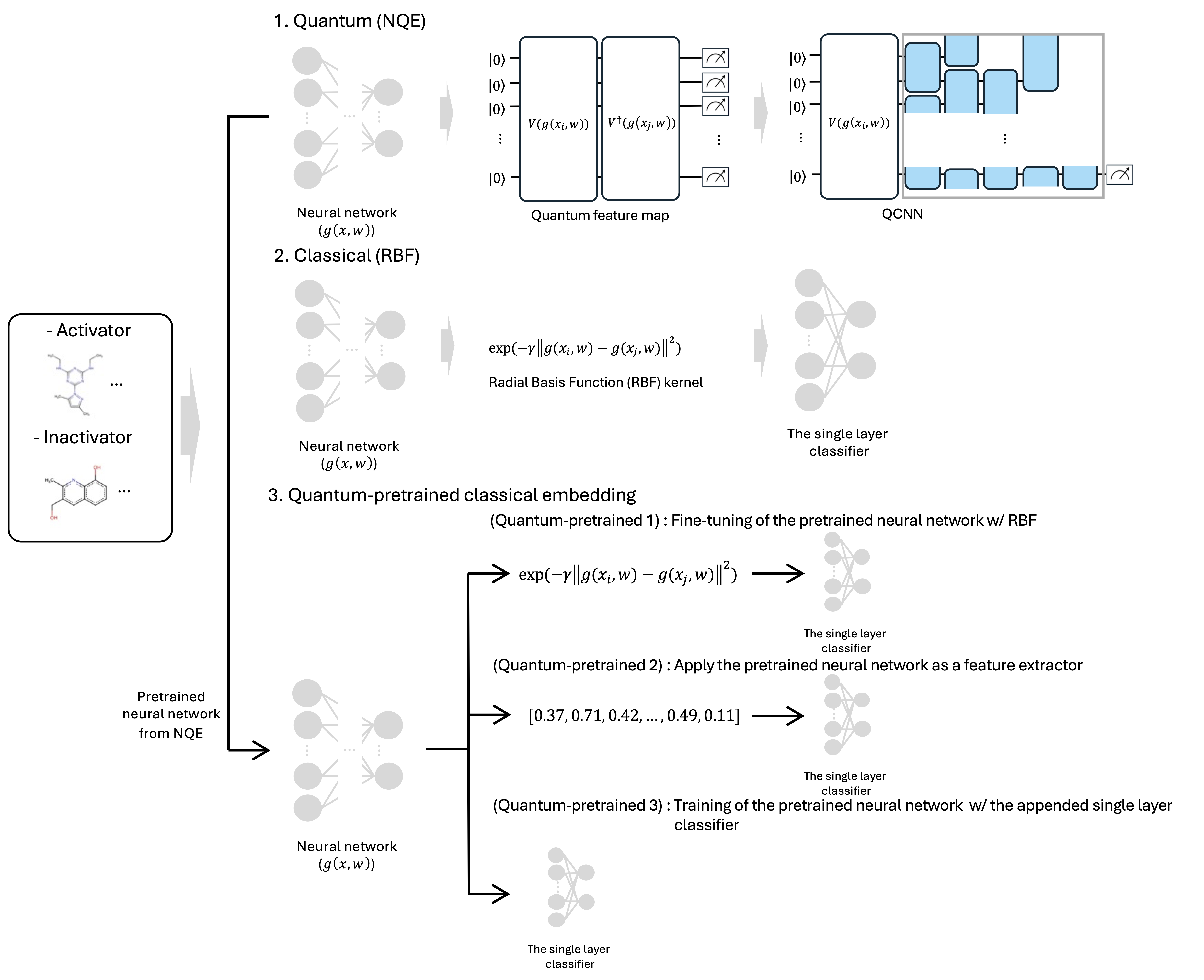 На схеме представлены методы внедрения данных, примененные к набору данных LIT-PCBA, демонстрируя способы кодирования информации для последующего анализа и обработки.