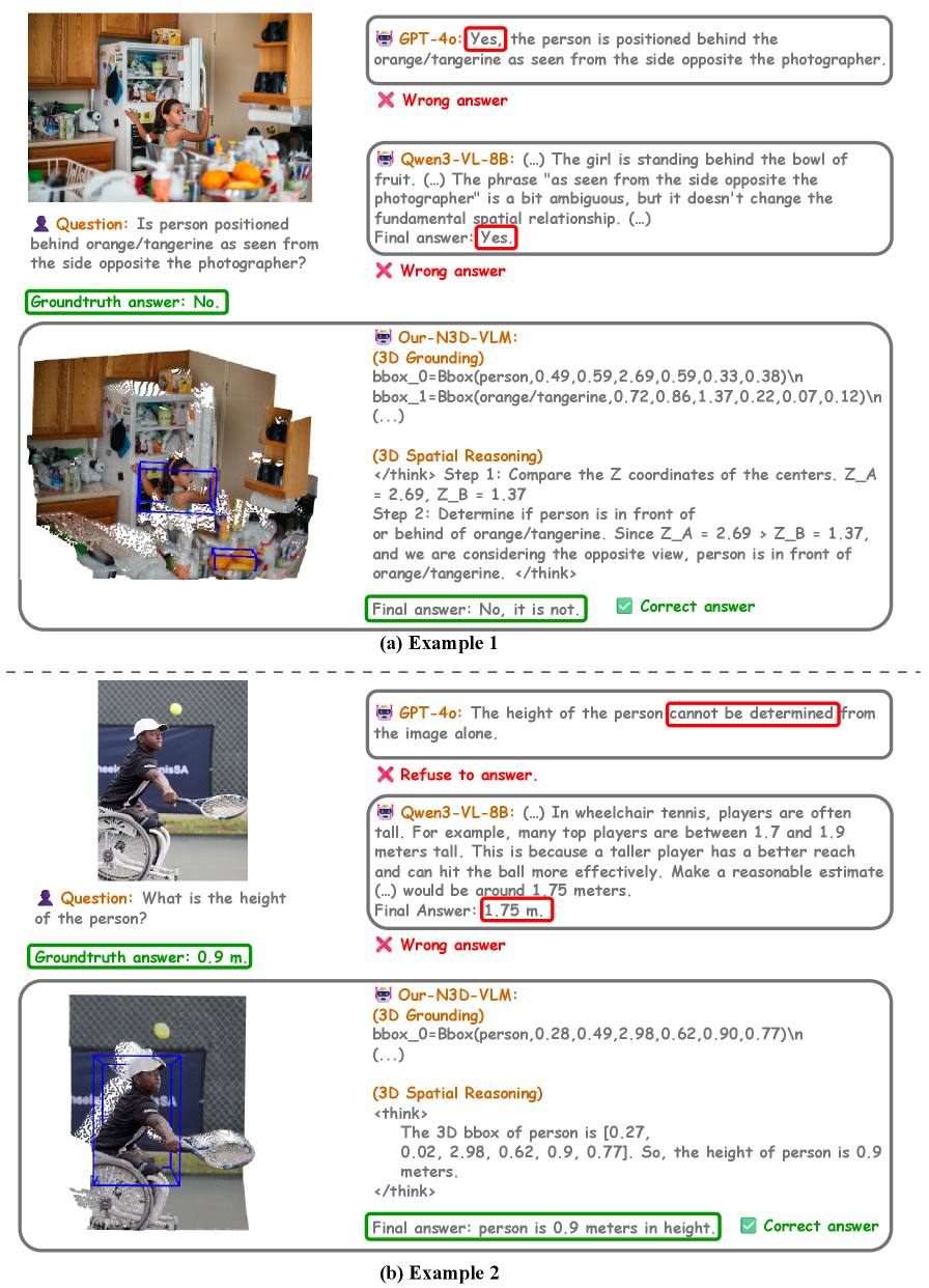 Наша модель N3D-VLM превосходит GPT-4o и Qwen3-VL-8B благодаря точному определению 3D-координат и эффективному 3D-пространственному мышлению.