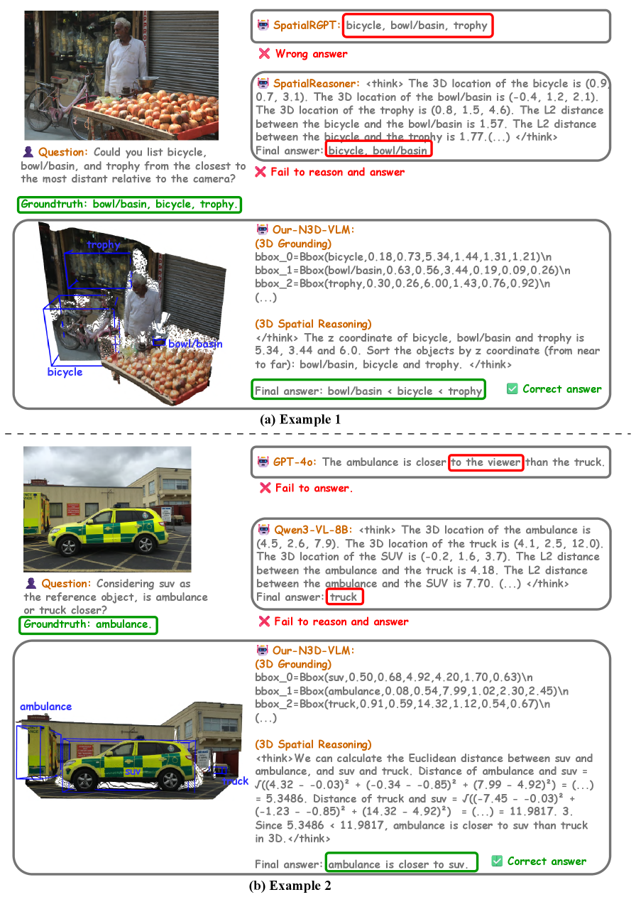 N3D-VLM превосходит существующие модели, такие как SpatialRGPT и SpatialReasoner, благодаря точному пониманию вопросов и использованию явных трехмерных ограничивающих рамок для пространственного рассуждения.
