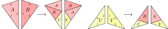 The kite and dart from the Penrose P2 tiling, each cut into two separate triangles, labelled A and B for the kite and U and V for the dart. A rule is shown for turning each triangle into two or three smaller triangles of the same types.