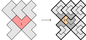 The type-1 chair diagram from the previous figure, shown transformed by deflating the central chair and all the outer chairs into four subchairs. The leftmost subchair of the central chair is highlighted, along with all its immediate neighbours, showing that it matches the pattern of the type-2 chair from the previous figure.